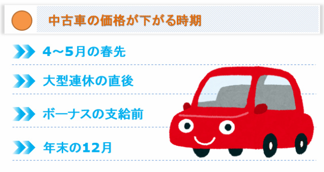 中古車が安い時期はいつ 良質な中古車を格安で購入できるタイミングについて クルマパド