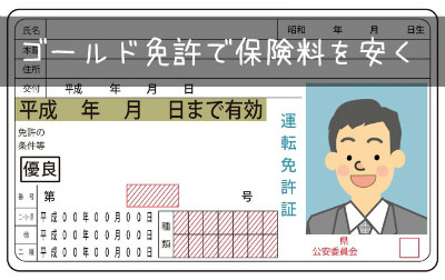 ゴールド免許で保険料を安くする 任意保険が詳しく分かるサイト